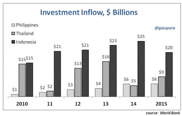 investment-inflows1.gif